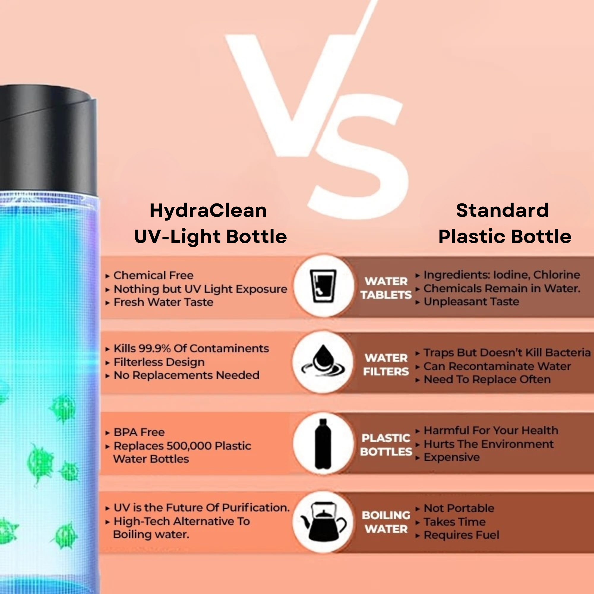 HydraClean UV-C Hygiene Thermos with Smart Temp Display